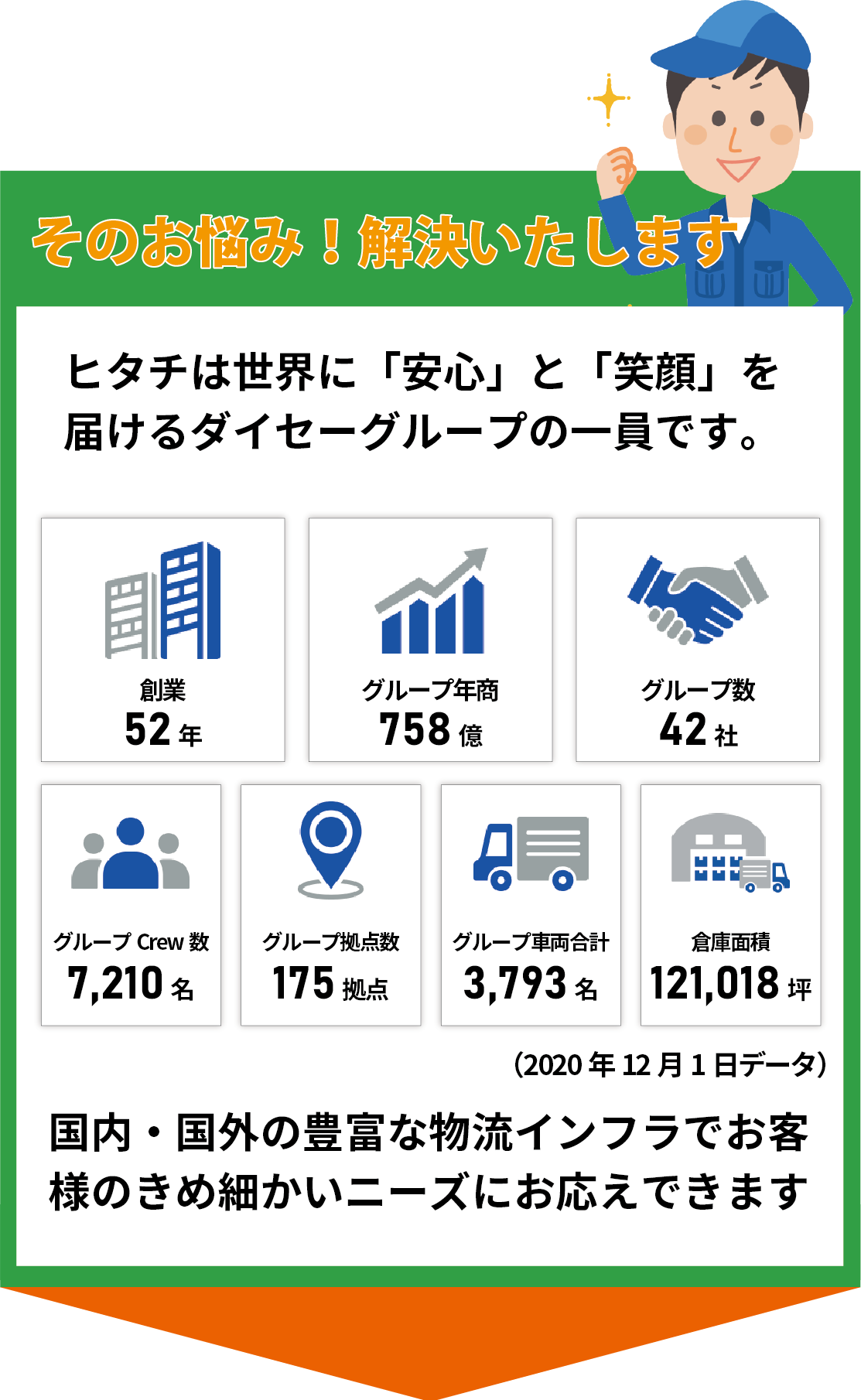 そのお悩み！解決いたします！